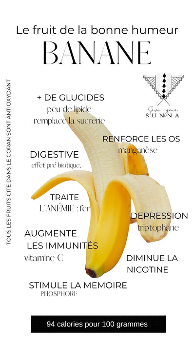 Les fruits du coran, La banane